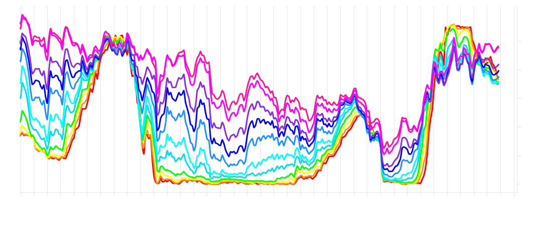 Economic dashboard placeholder