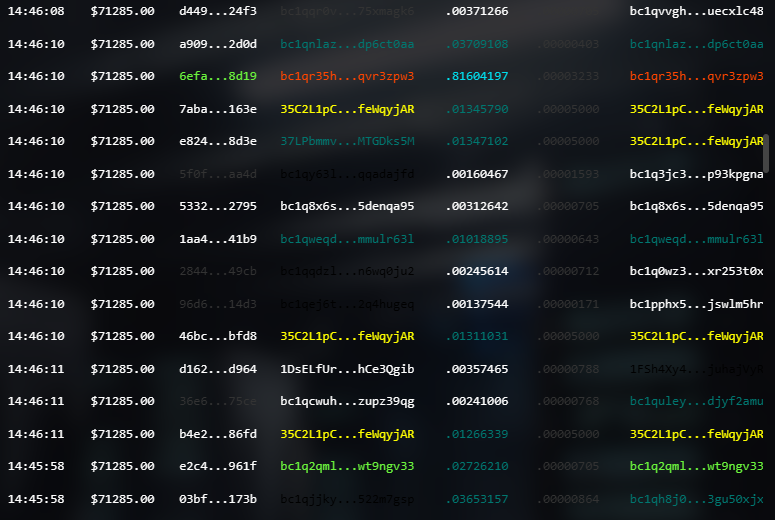 Custom dashboards placeholder