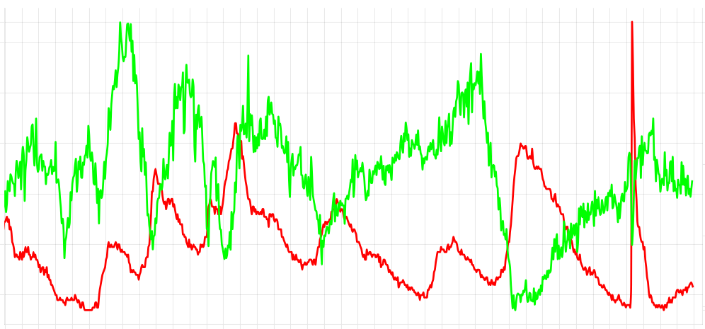 Data-driven development placeholder