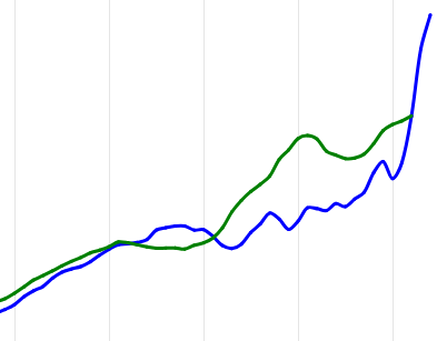 Research placeholder
